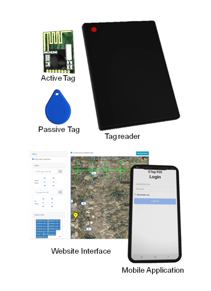 Gtag-system